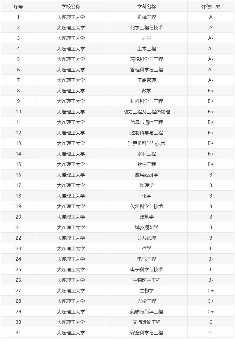 大连理工大学强基计划多少分能上？招生政策有哪些要求