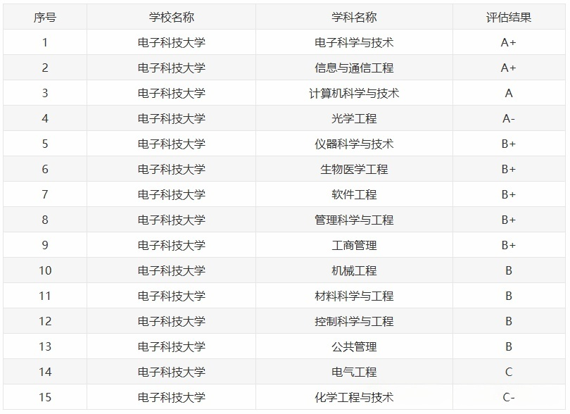 电子科技大学强基计划招生政策解读，多少分能入围
