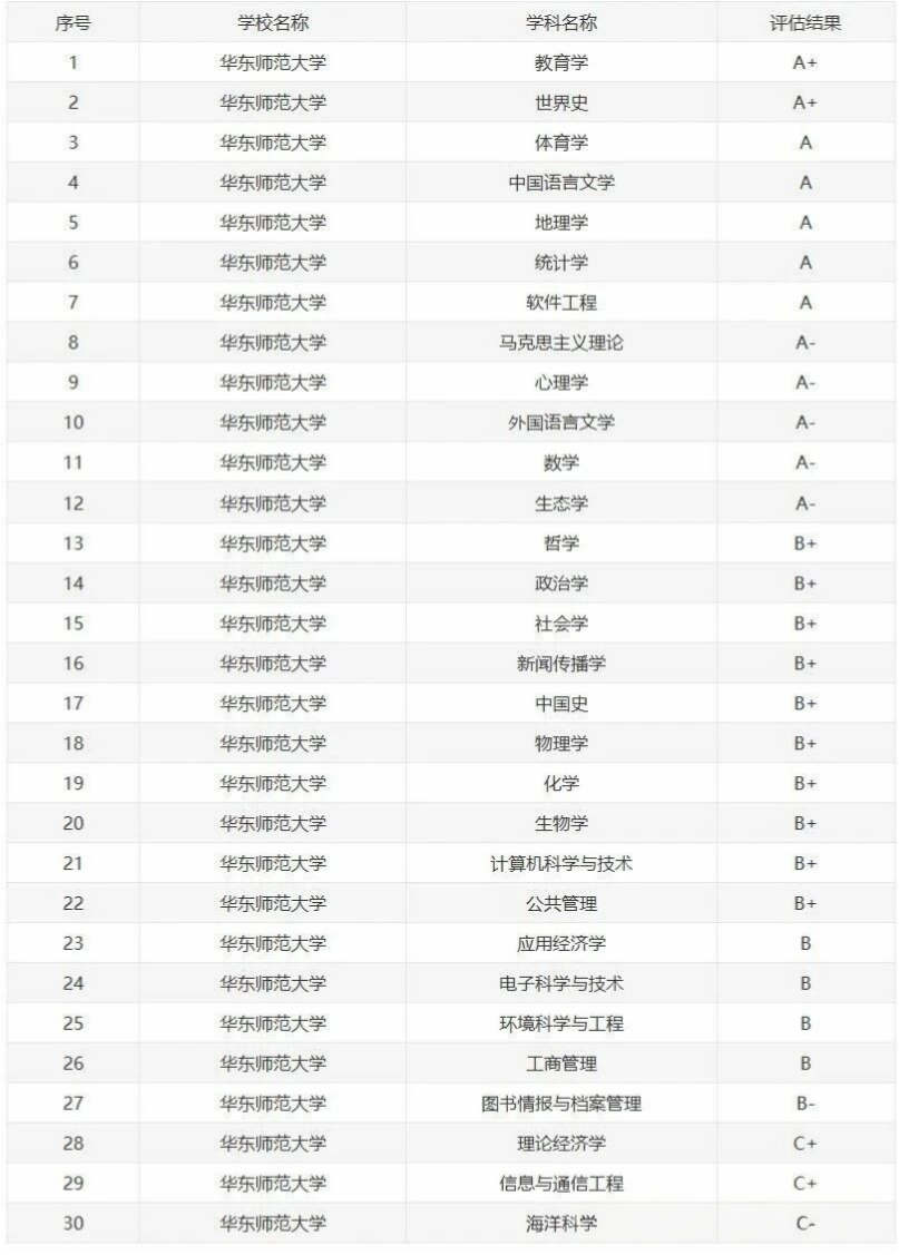 2026华东师范大学强基计划多少分能上?招生专业及选科要求
