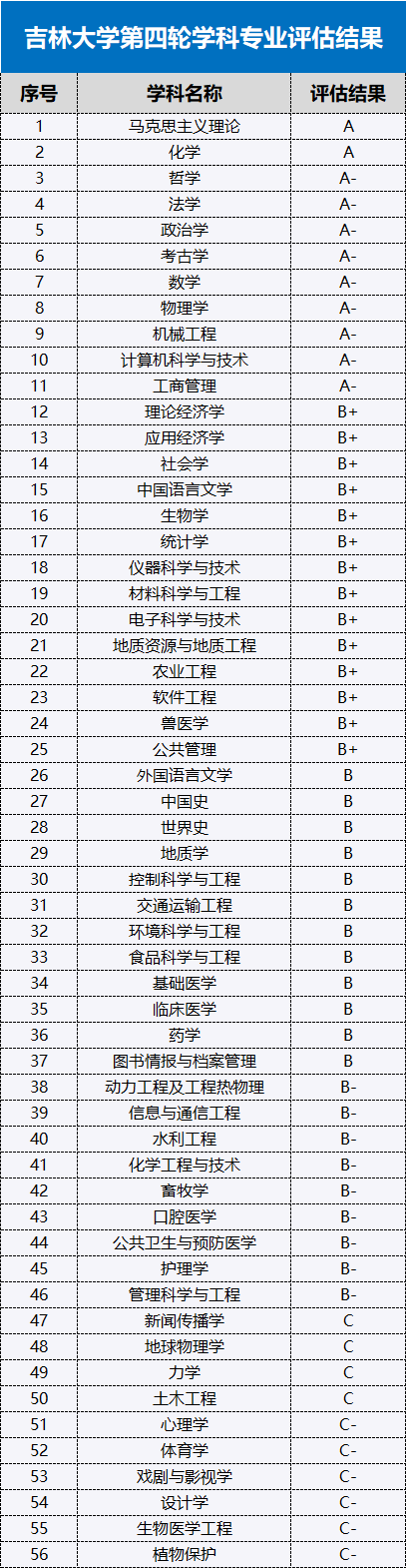 2026吉林大學(xué)強(qiáng)基計(jì)劃入圍分?jǐn)?shù)線？強(qiáng)基校測考什么