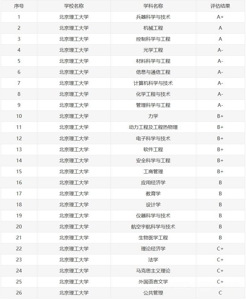 2026北京理工大学强基计划多少分能报？招生专业及选科有哪些要求
