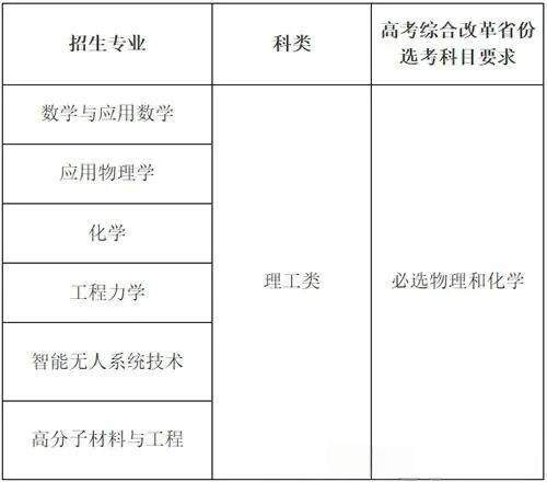 2026北京理工大学强基计划多少分能报？招生专业及选科有哪些要求