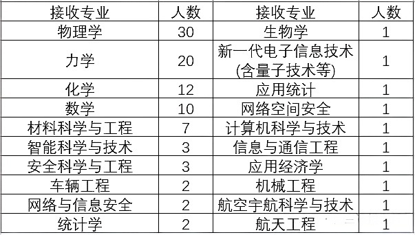 2026北京理工大学强基计划多少分能报？招生专业及选科有哪些要求
