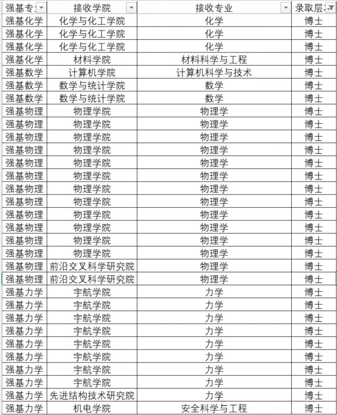 2026北京理工大学强基计划多少分能报？招生专业及选科有哪些要求