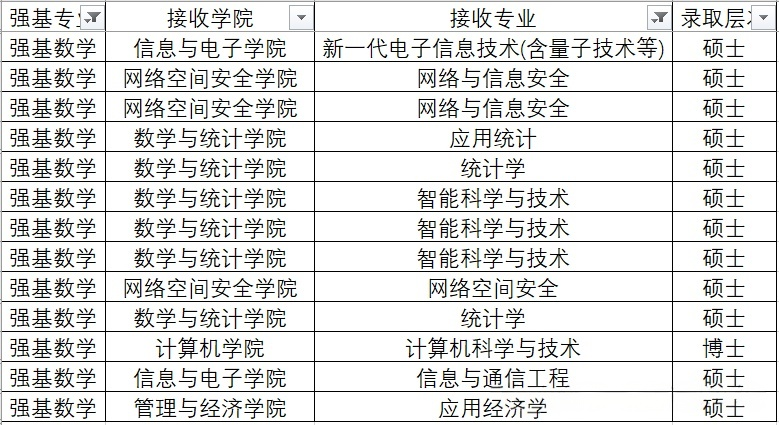 2026北京理工大学强基计划多少分能报？招生专业及选科有哪些要求