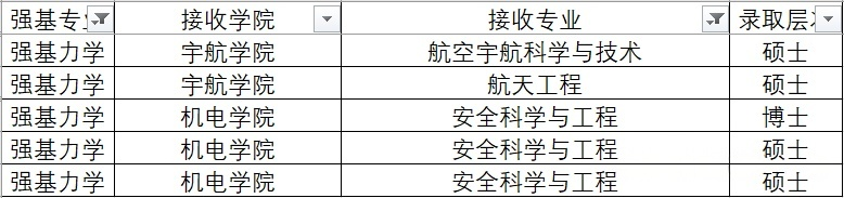 2026北京理工大学强基计划多少分能报？招生专业及选科有哪些要求