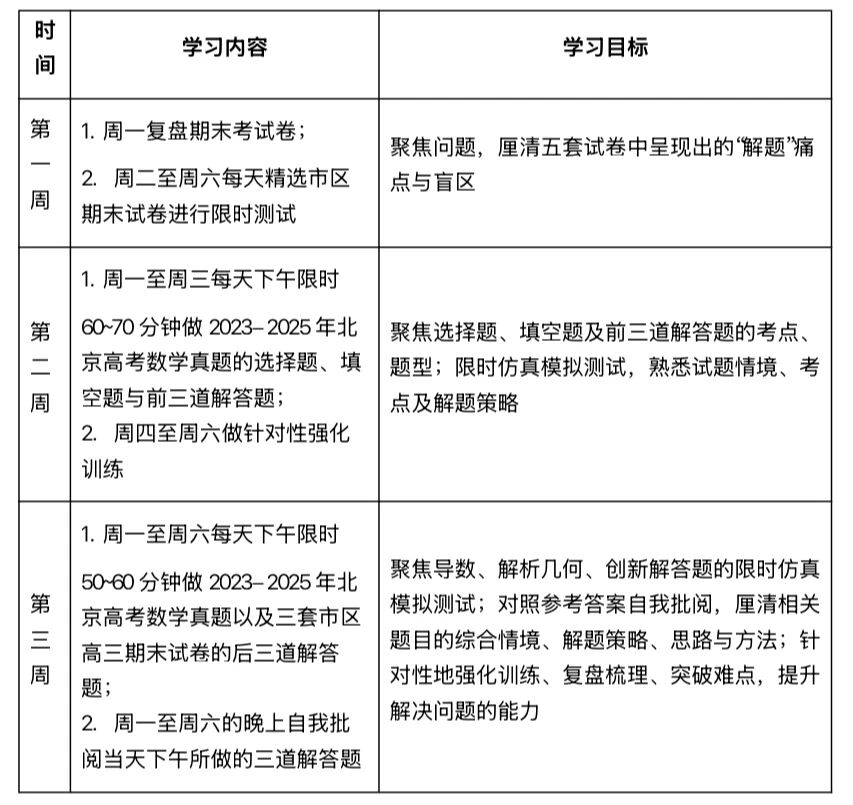 2026北京高三寒假语数英高效复习策略