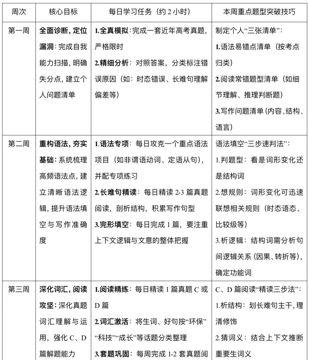 2026北京高三寒假语数英高效复习策略