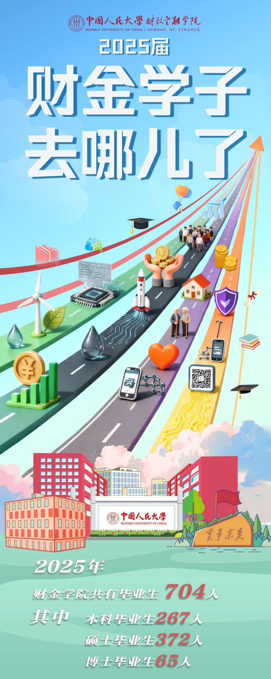 财政金融学院2025届本科毕业生就业质量报告