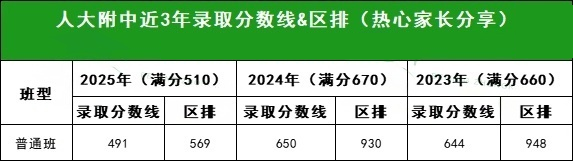 2026人大附中升学路径有哪些？多少分能进人大附中