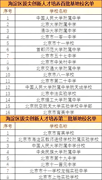 2026朝阳区拔尖创新人才考试内容