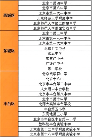 2026朝阳区拔尖创新人才考试内容