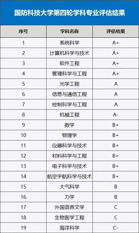 2026国防科技大学强基计划多少分能上？招生专业及选科要求
