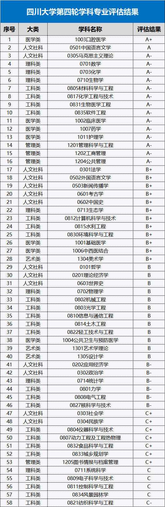 2026四川大学强基计划招生政策解读，多少分能入围