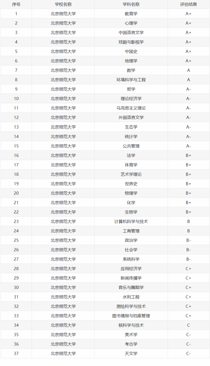 2026北京师范大学强基计划多少分能上？招生专业及选科要求