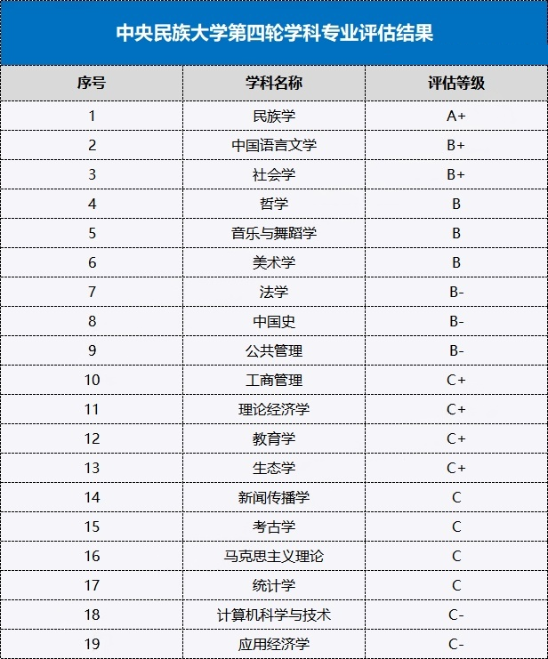 2026中央民族大学强基计划入围分数线？校测考试内容