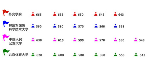 2026高考志愿填报:顺序志愿是什么?实战案例详解