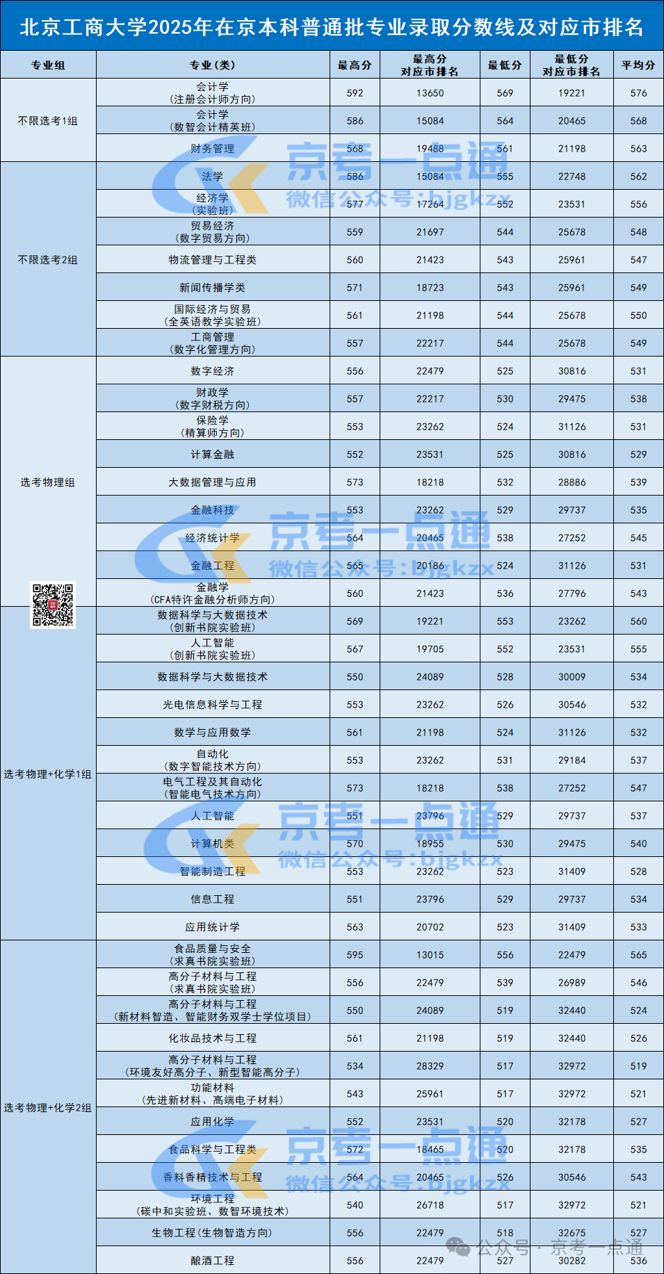 2026北京考生430分-519分可报考的京内院校