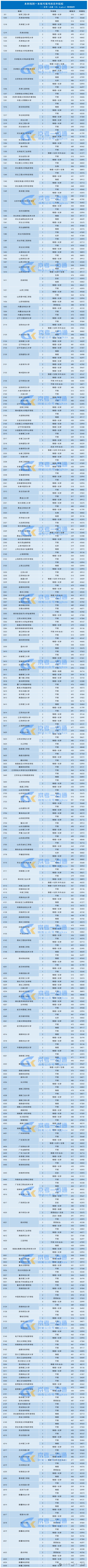 2026北京考生430分-519分可报考的京外院校