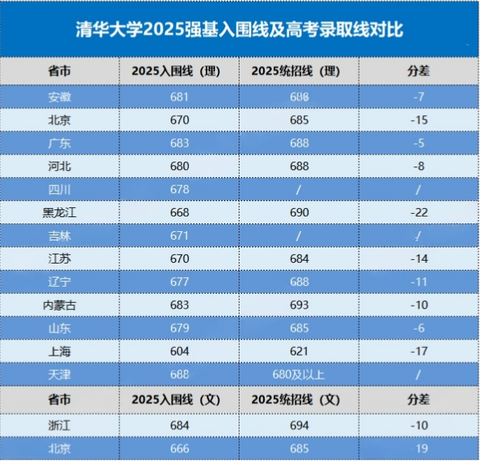 2026强基计划报考优势有哪些？什么样的考生适合强基计划