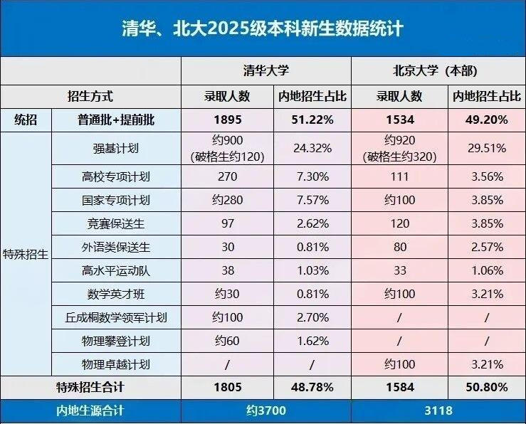 2026强基计划报考优势有哪些？什么样的考生适合强基计划