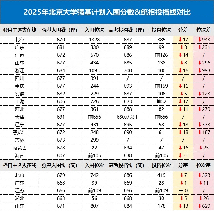 2026报考强基计划的几大理由盘点