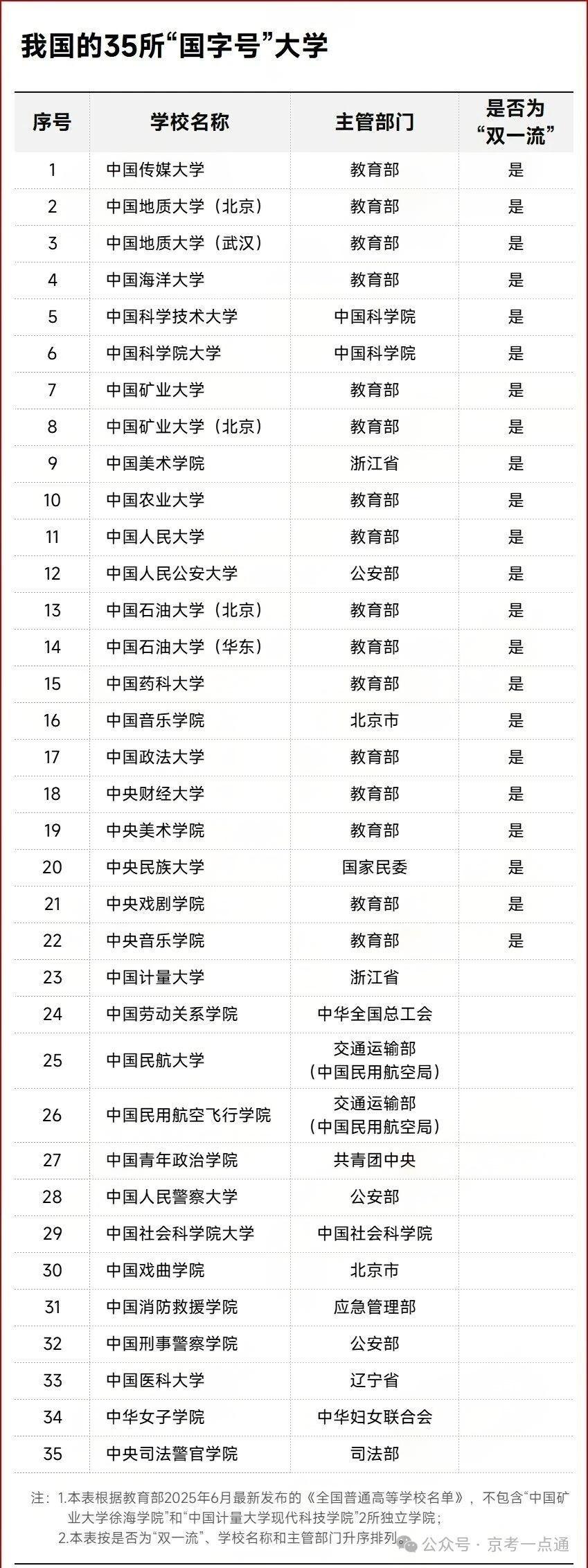 2026高考择校：35所&ldquo;国字号&rdquo;大学盘点