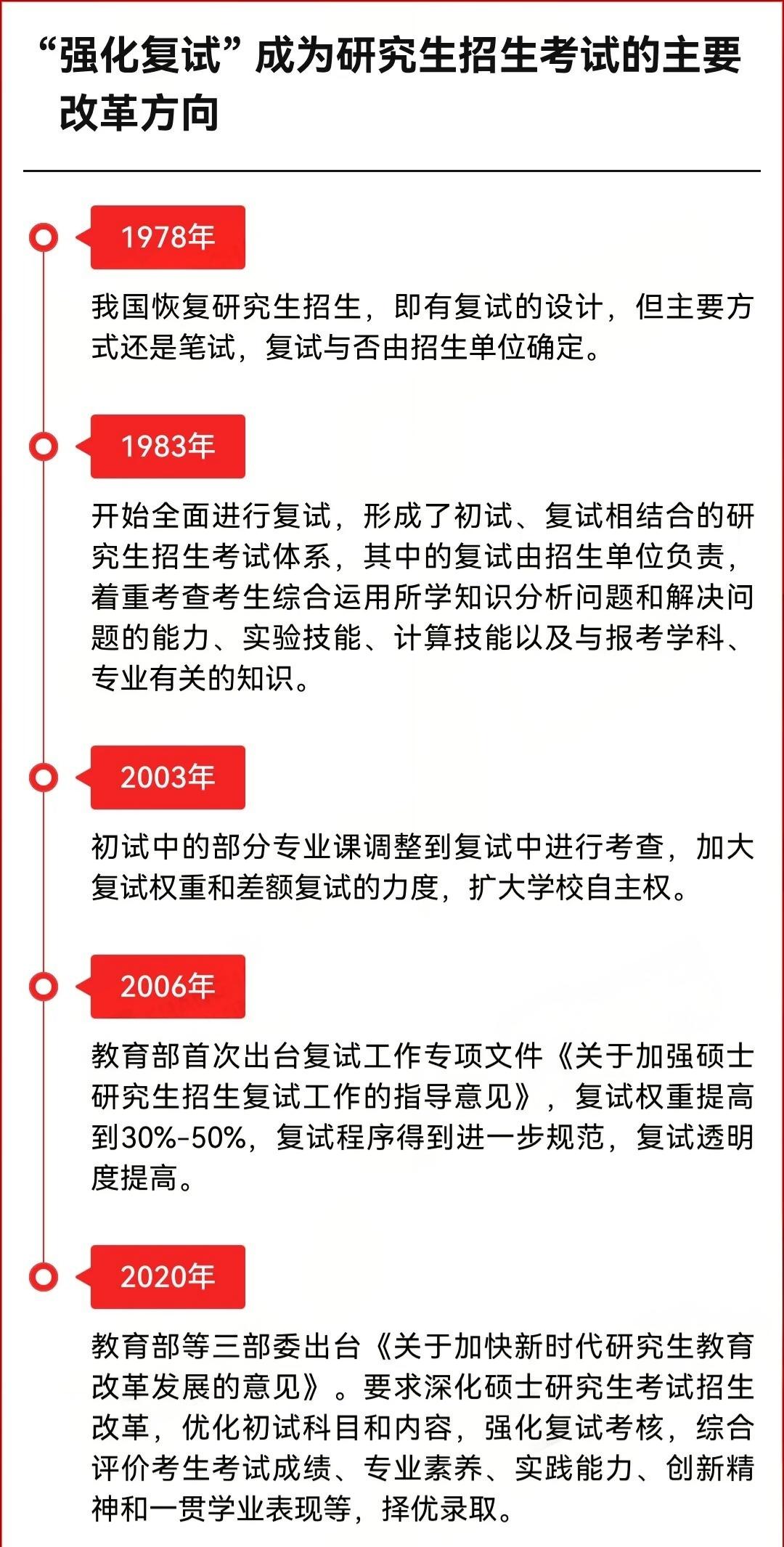 教育部首次明确:考研初试成绩占比不低于50%