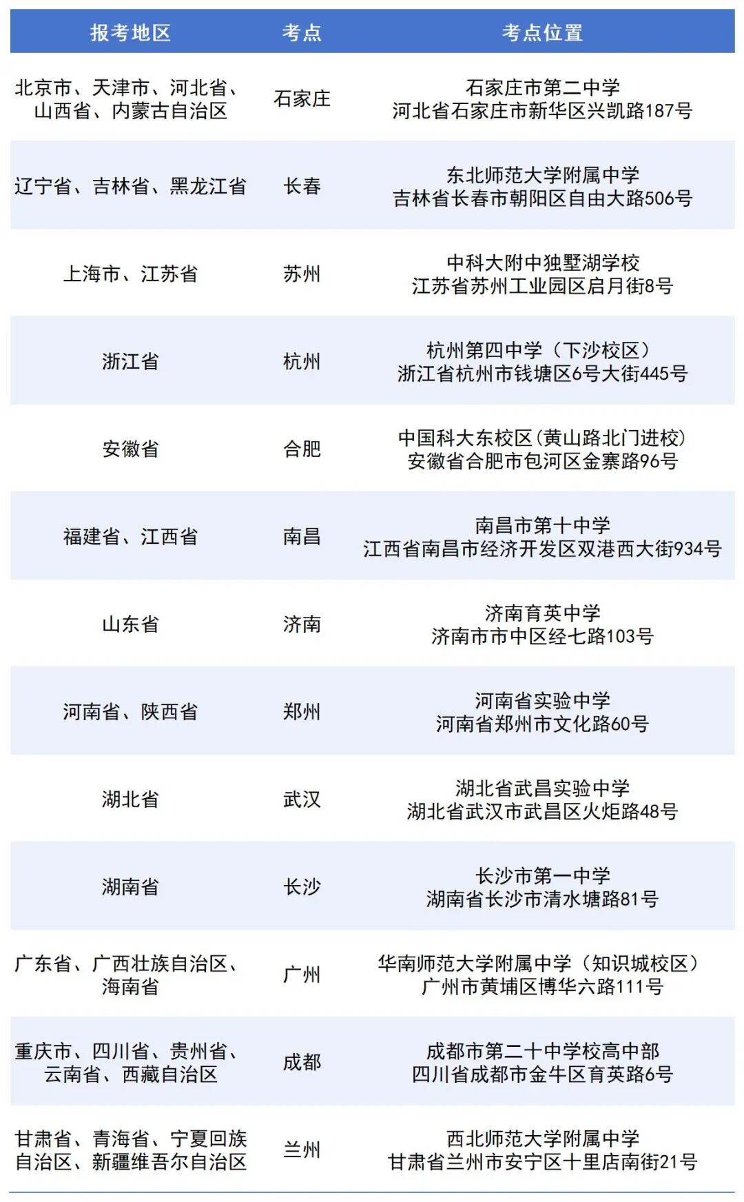 中国科学技术大学2026&ldquo;少年班及创新试点班&rdquo;入围考准考证打印时间及入口