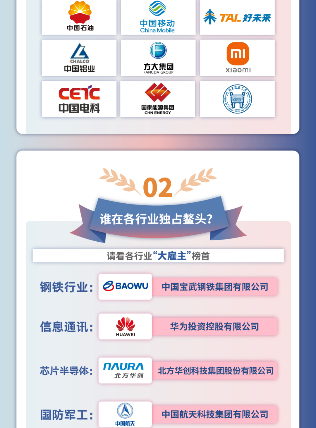 北京科技大学2025届毕业生就业情况如何?共签约1716个单位