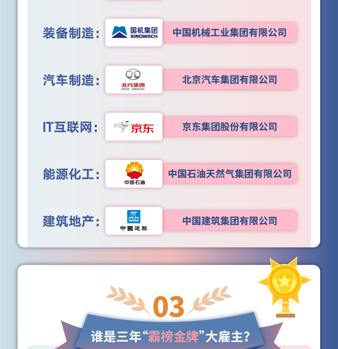 北京科技大学2025届毕业生就业情况如何?共签约1716个单位