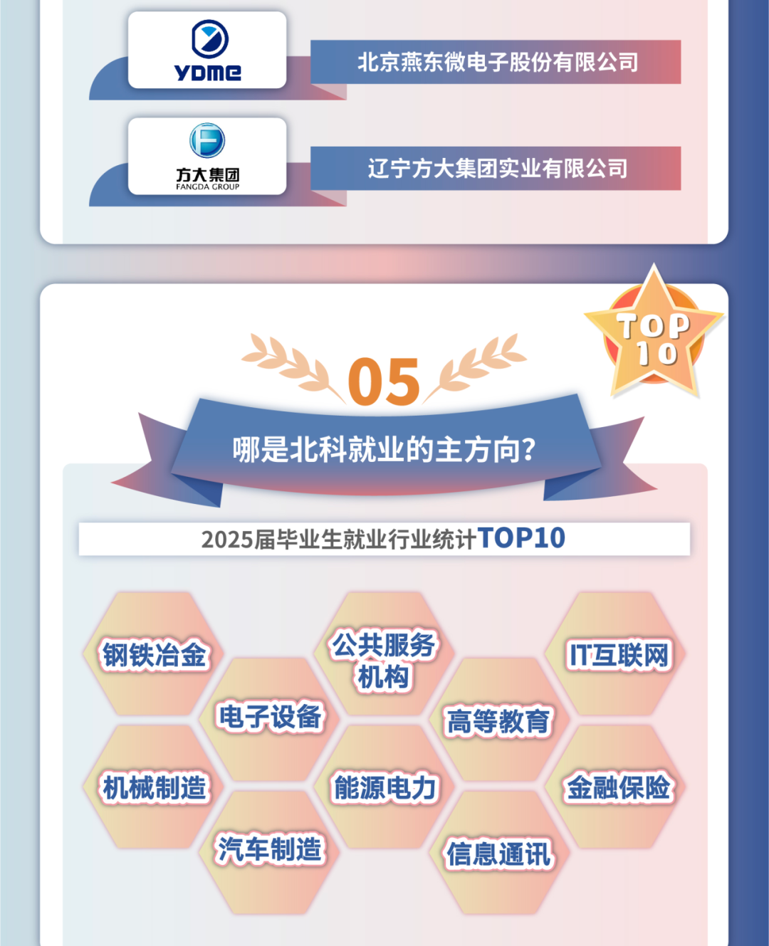 北京科技大学2025届毕业生就业情况如何?共签约1716个单位