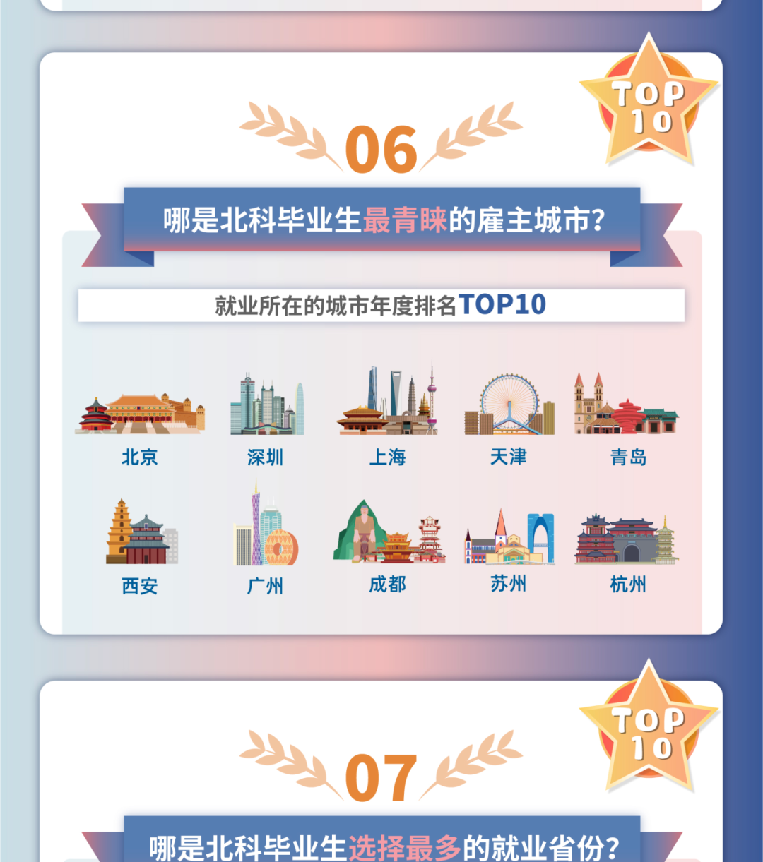 北京科技大学2025届毕业生就业情况如何?共签约1716个单位