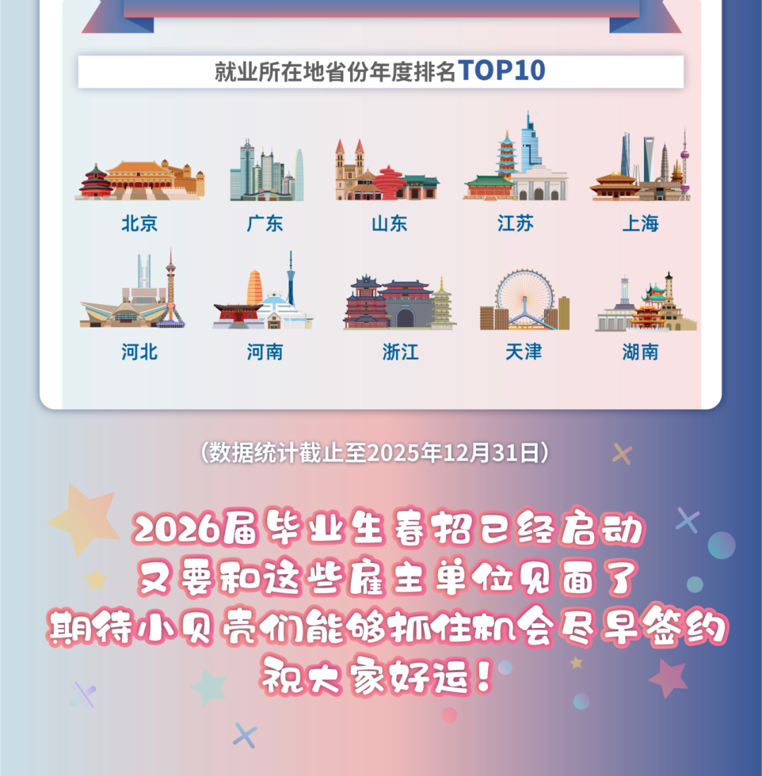 北京科技大学2025届毕业生就业情况如何?共签约1716个单位