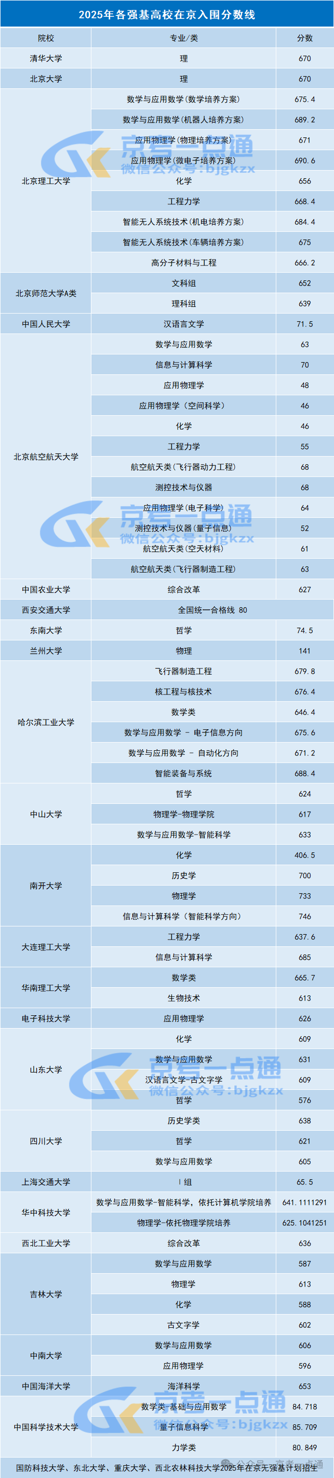 2026强基计划报考有什么用?北京考生值得报考吗