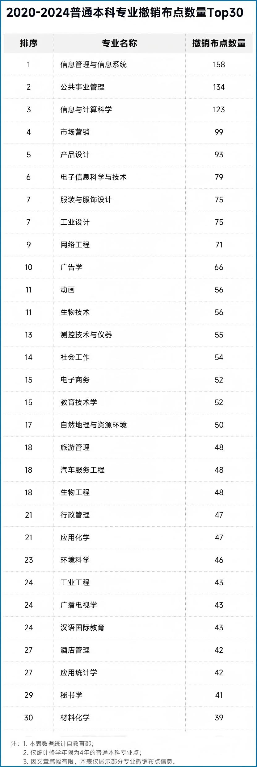 中传砍掉16个本科专业上热搜,2026考生选什么专业,不用担心被AI替代