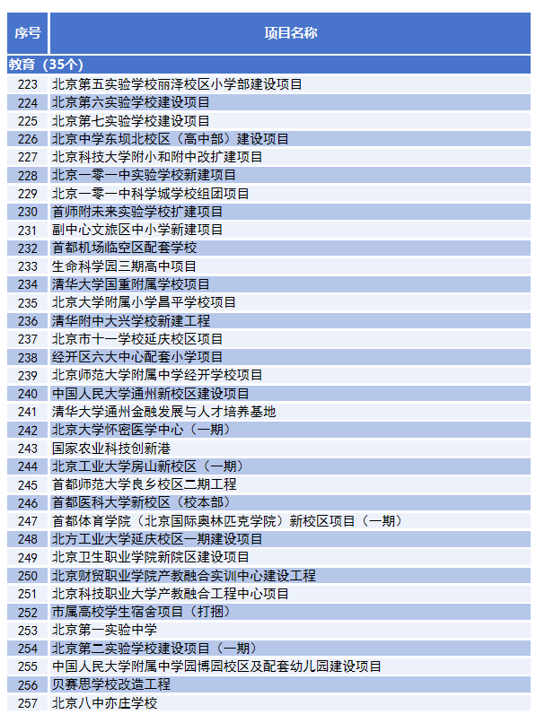 2026北京中考：北京将新增一批&ldquo;贯通式学校&rdquo;