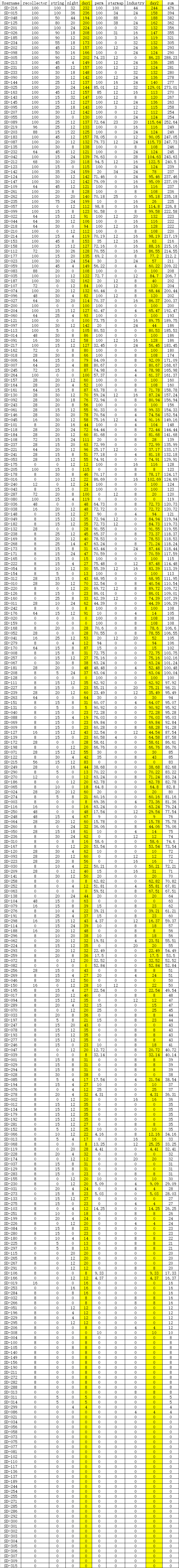2026年NOI山东省队选拔考试成绩公布