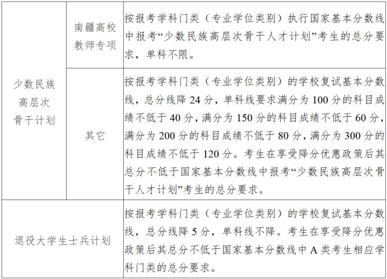 南京大学2026年考研复试分数线