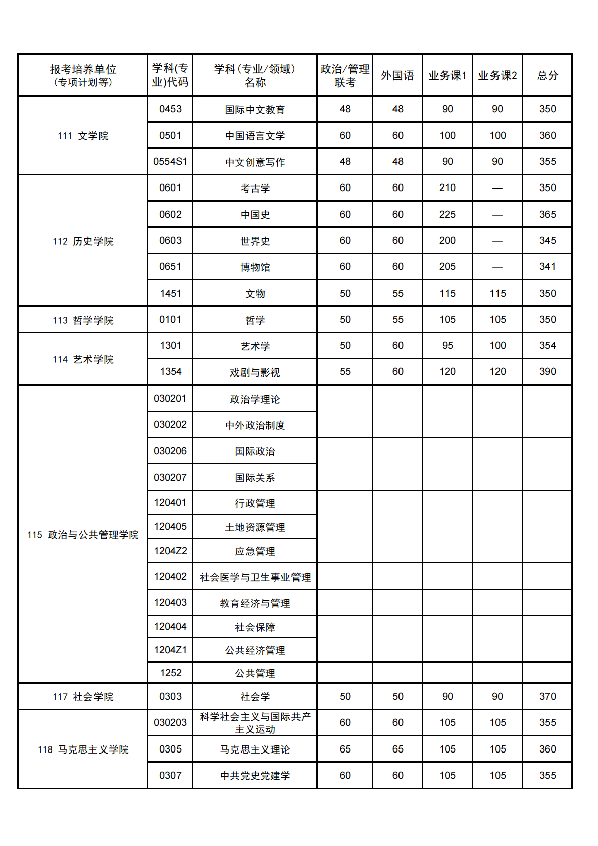 武汉大学公布2026年研招分数线