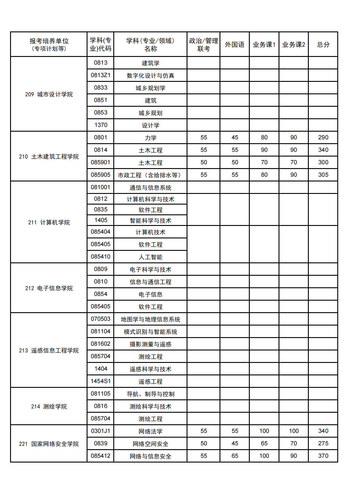 武汉大学公布2026年研招分数线