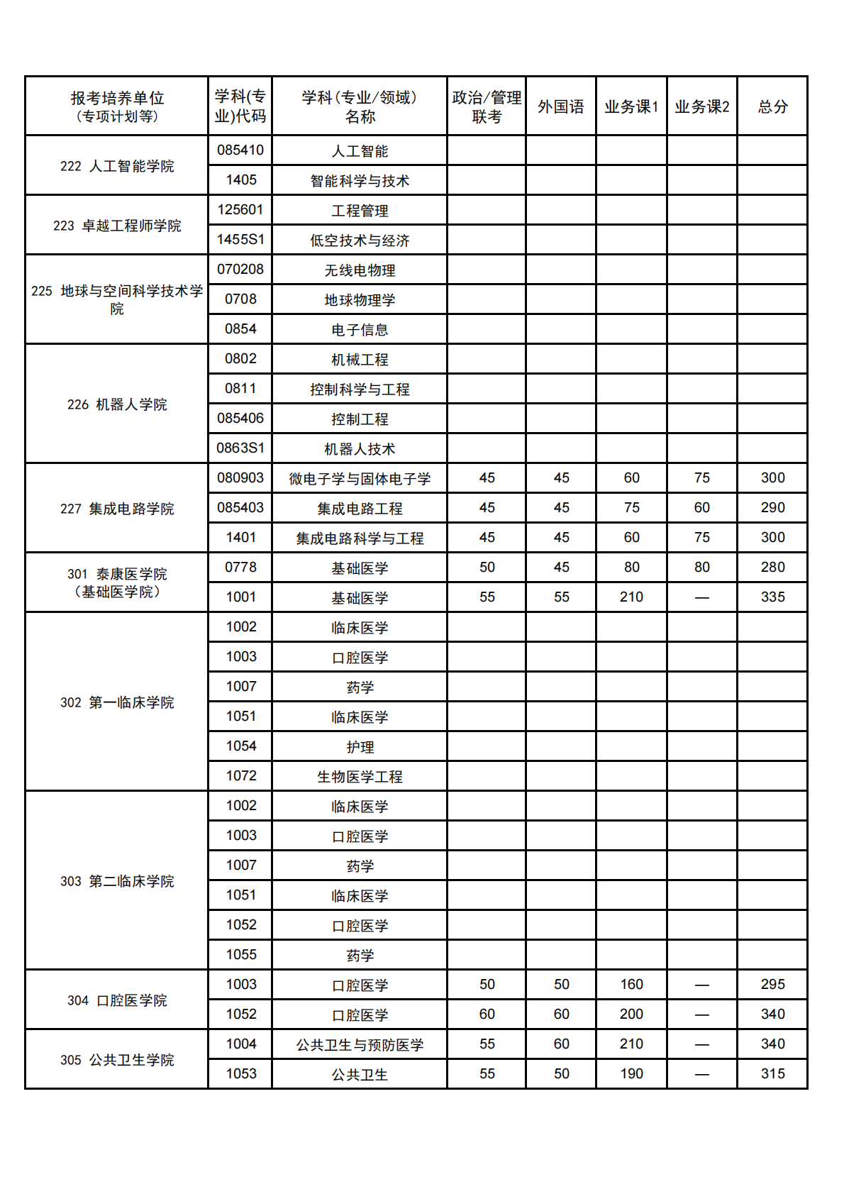 武汉大学公布2026年研招分数线