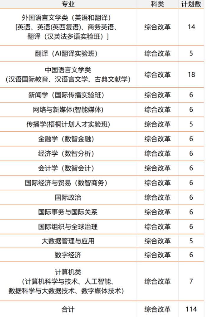 北京语言大学2026年8大联合学士学位项目招生