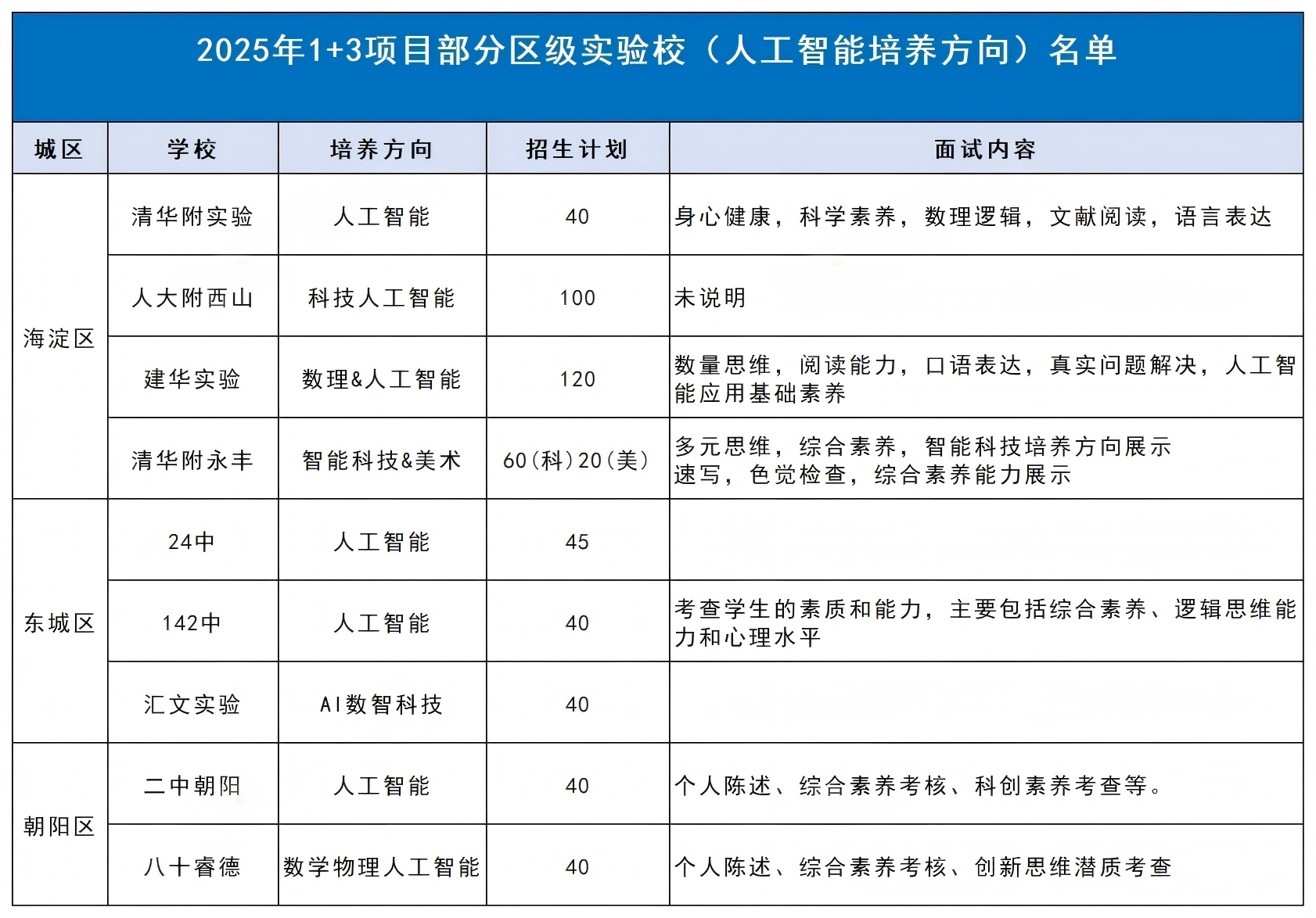 2026北京中小學(xué)加速AI人才培養(yǎng)