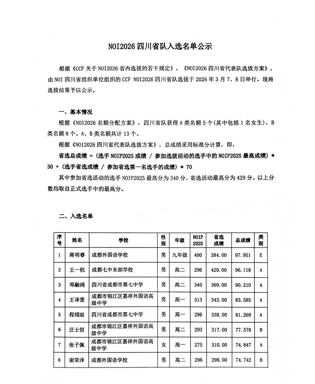 2026年NOI四川省队名单