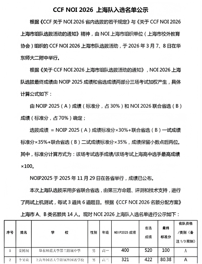 2026年NOI上海省队名单
