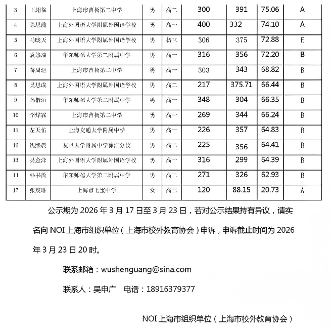 2026年NOI上海省队名单