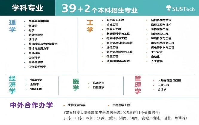 南方科技大学2026综合评价招生问答
