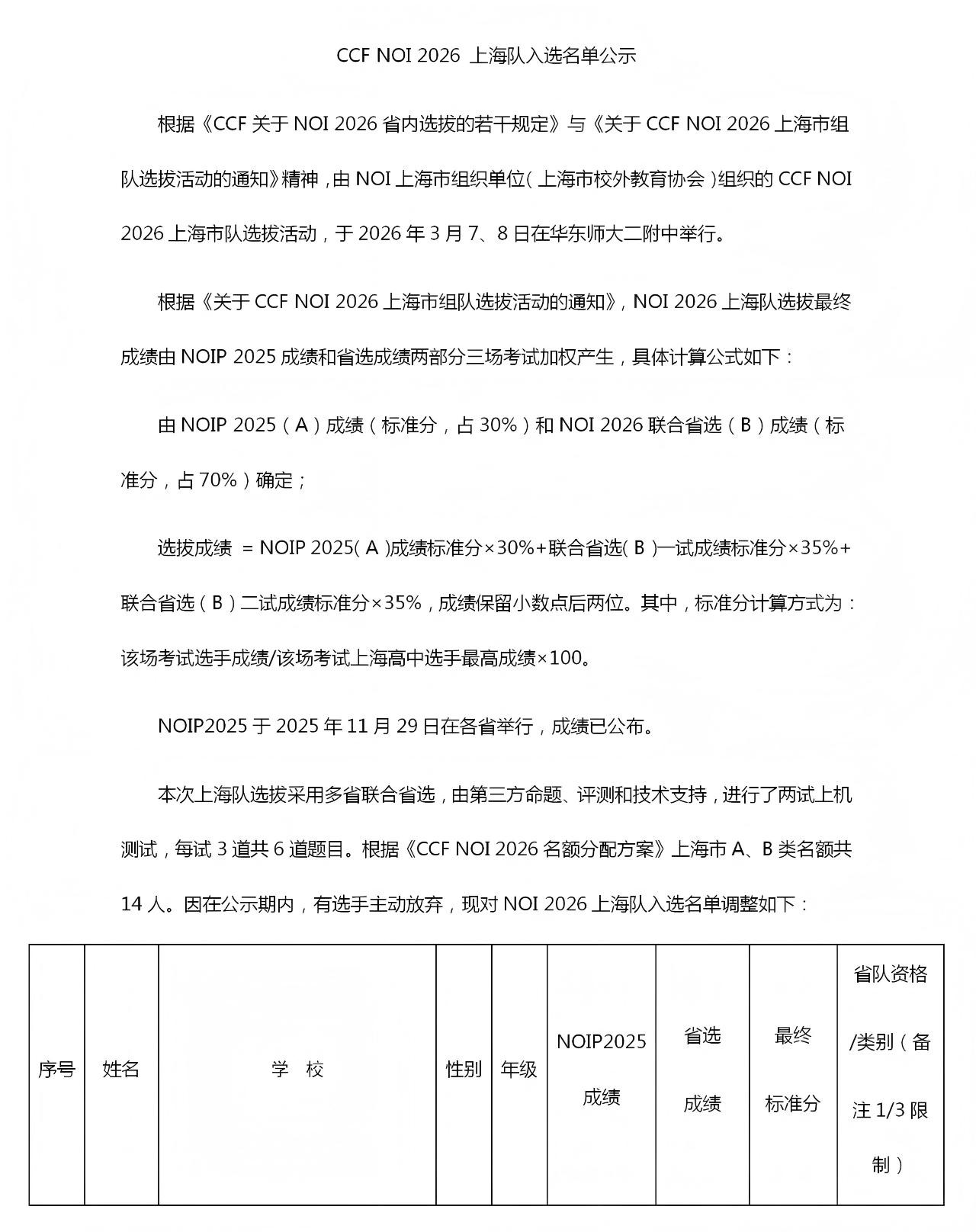 2026年NOI上海省队名单