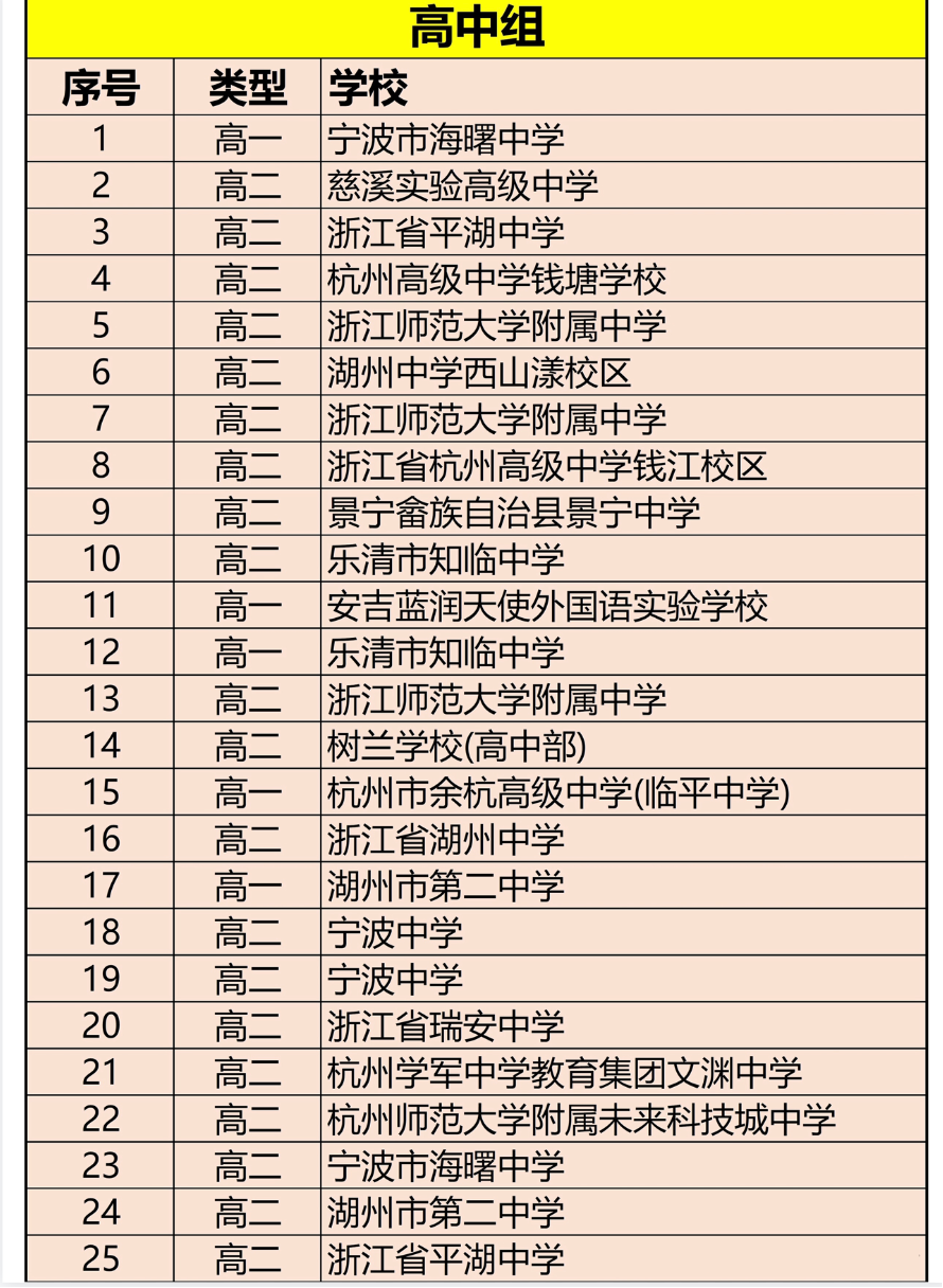西安交通大学2026少年班录取结果（高中组）